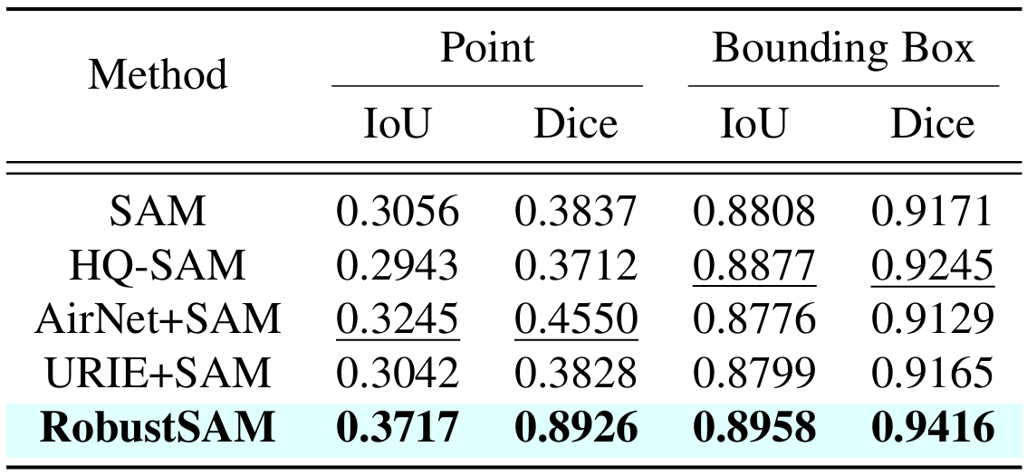 unseen_dataset_with_real_degradation.PNG