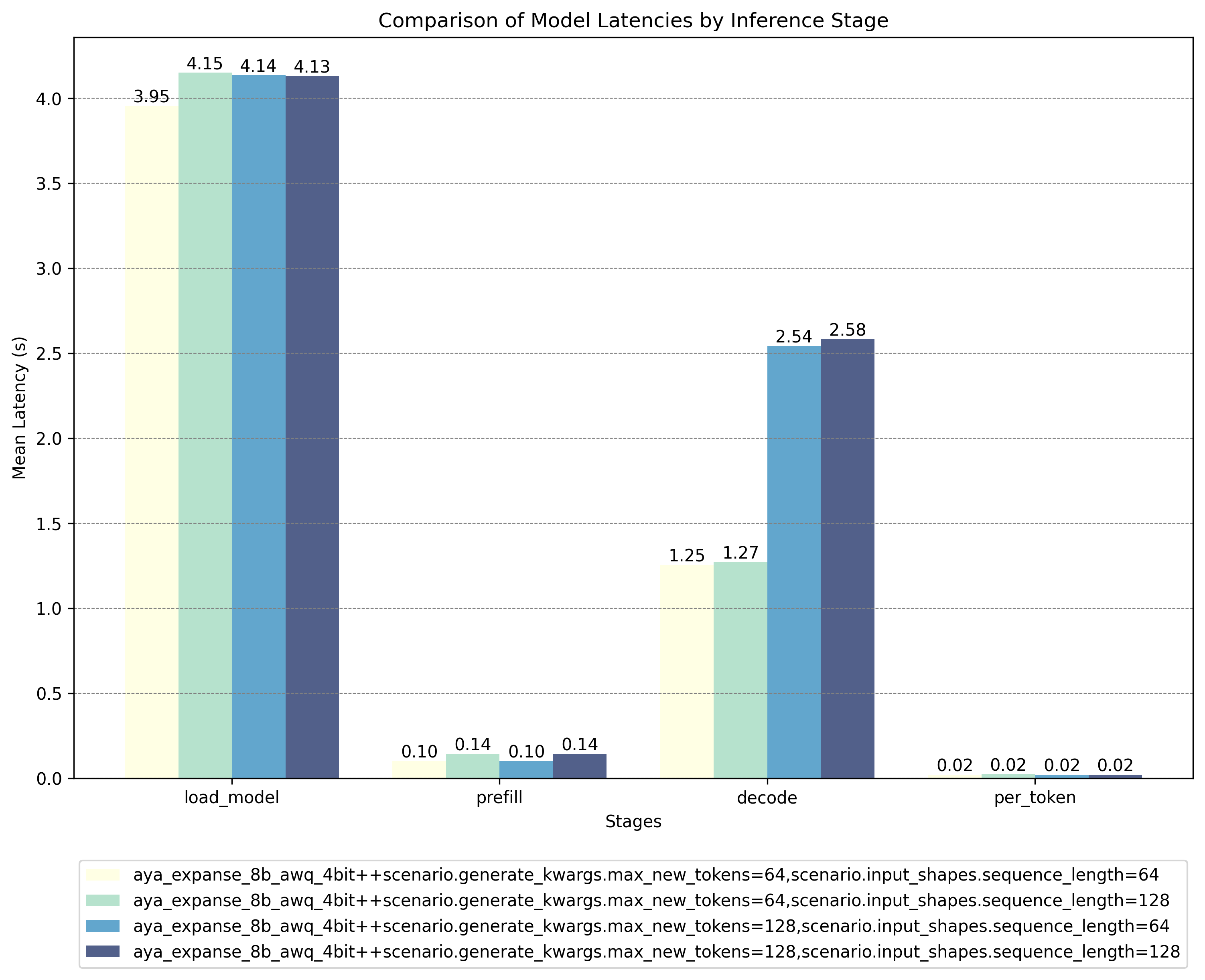 awq-quantized-model-results.png