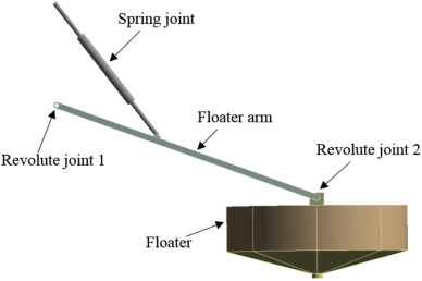 Attenuators