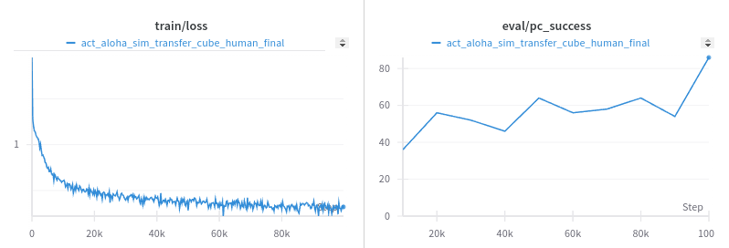 training_curves.png