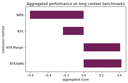 lc_benchmarks.png