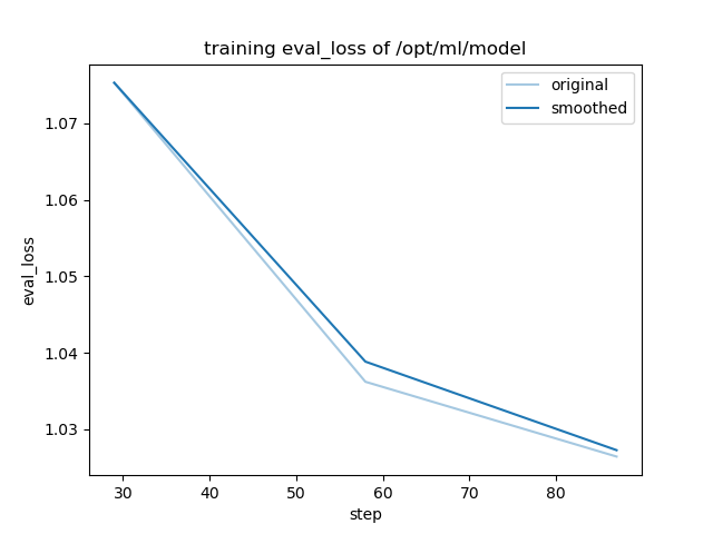 training_eval_loss.png