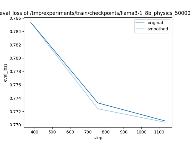 training_eval_loss.png