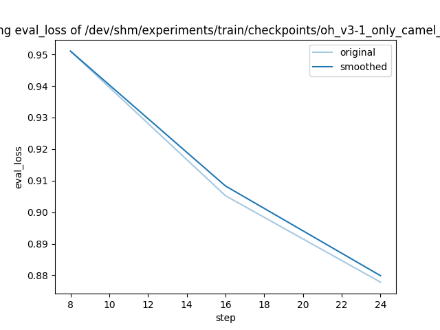 training_eval_loss.png