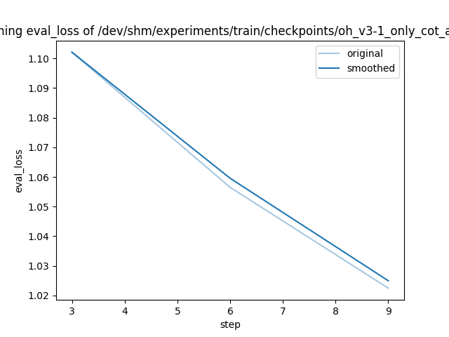 training_eval_loss.png
