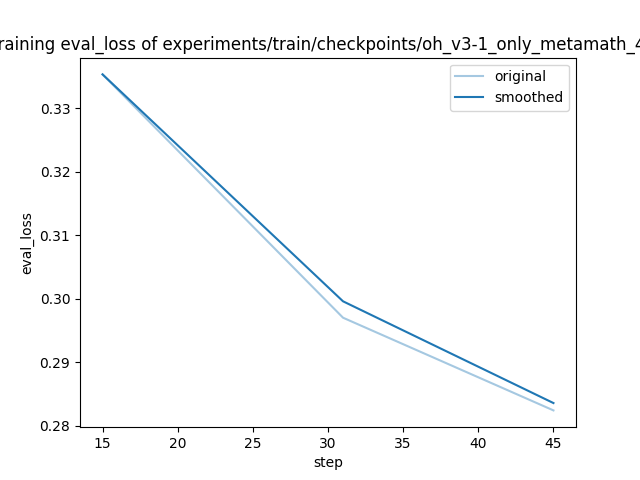 training_eval_loss.png