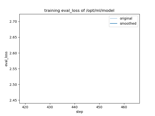 training_eval_loss.png