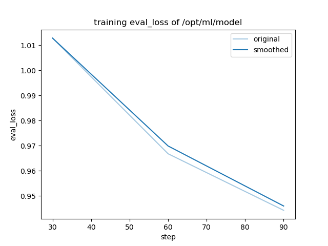 training_eval_loss.png