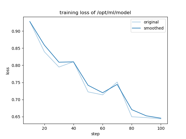 training_loss.png