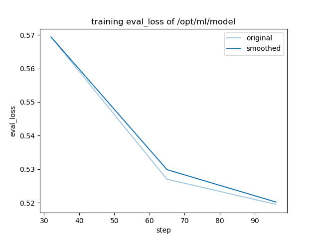 training_eval_loss.png