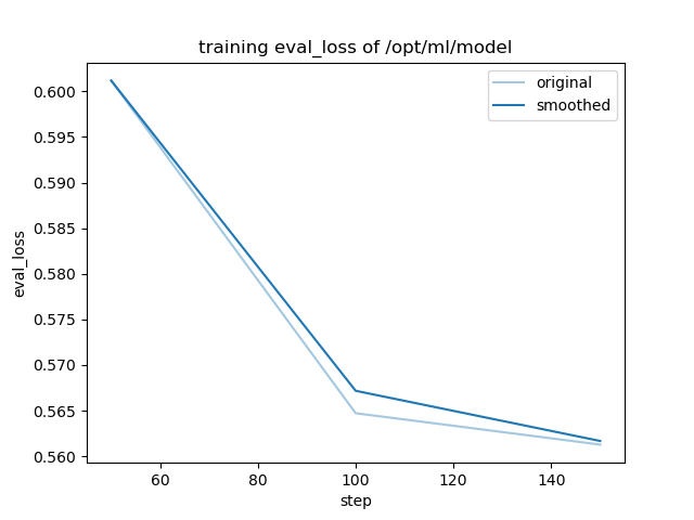 training_eval_loss.png