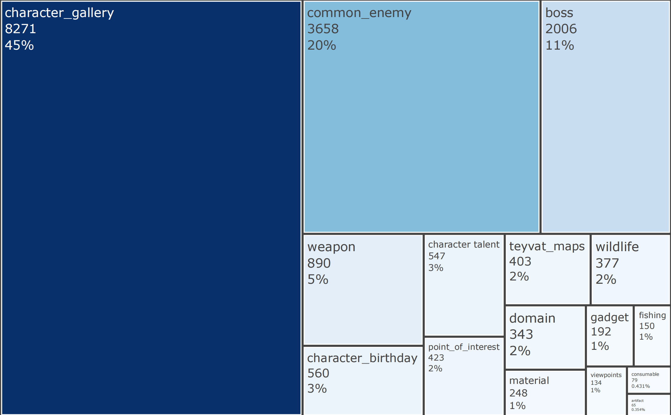 data_distribution.png