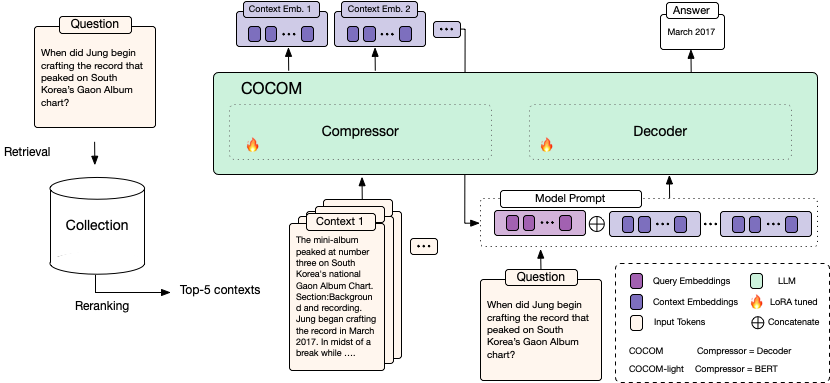 COCOM pipeline