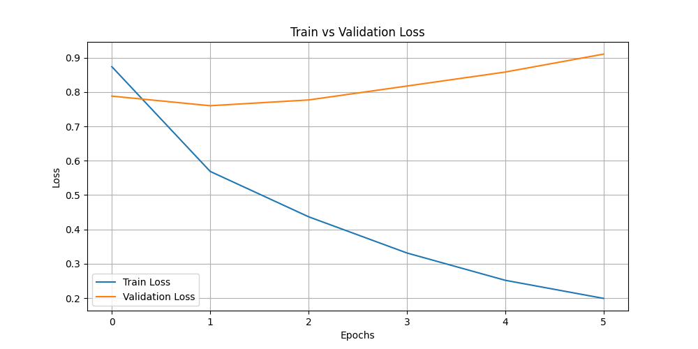 train_vs_val_loss.png