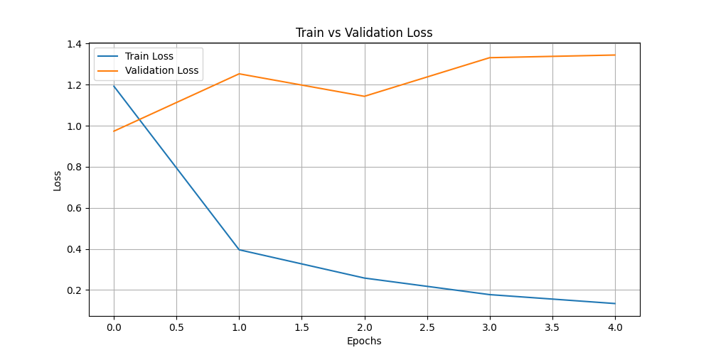 train_vs_val_loss.png