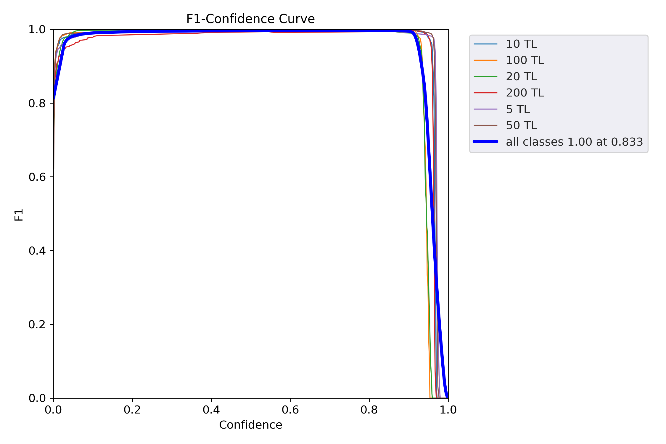 F1_curve.png