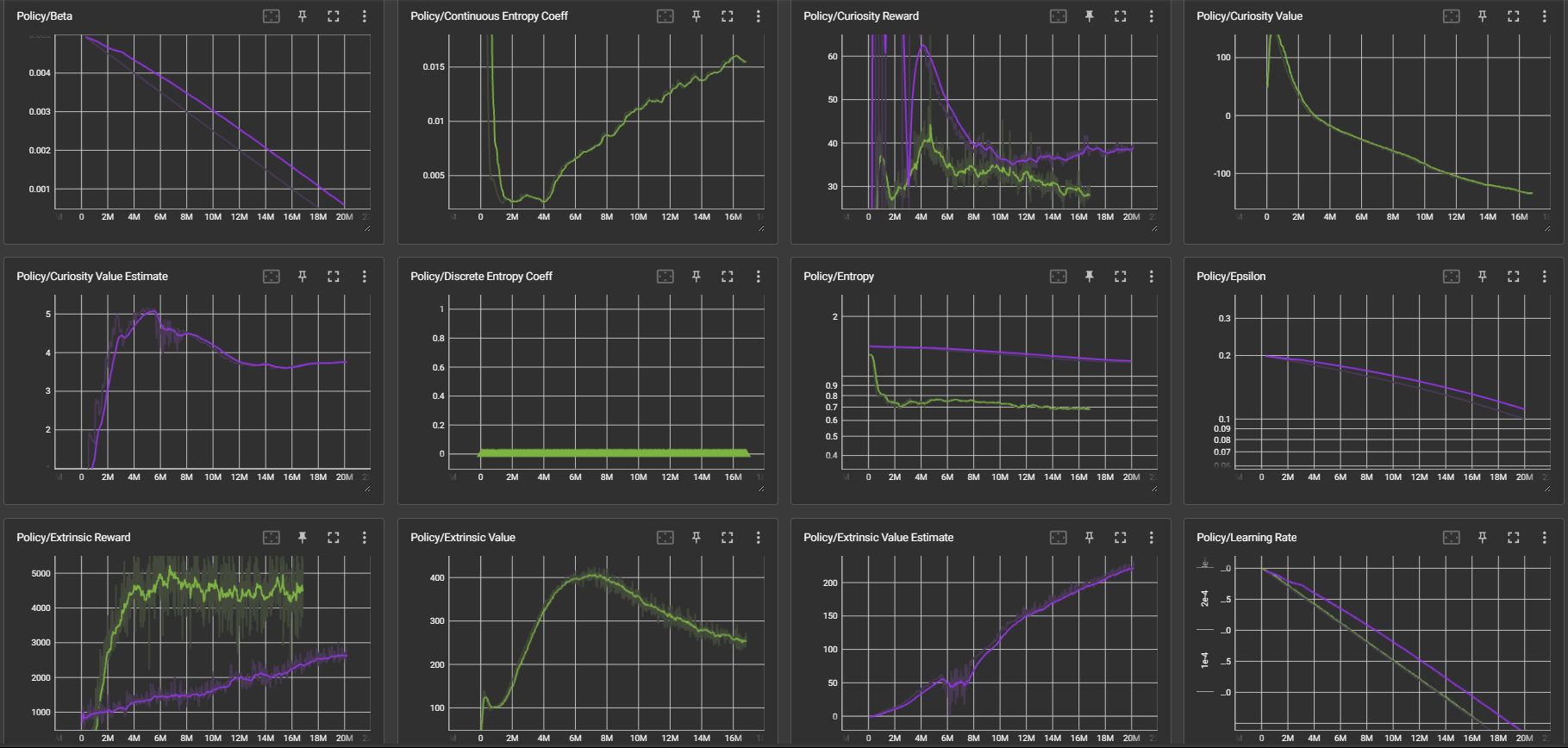 TensorBoard Results 10