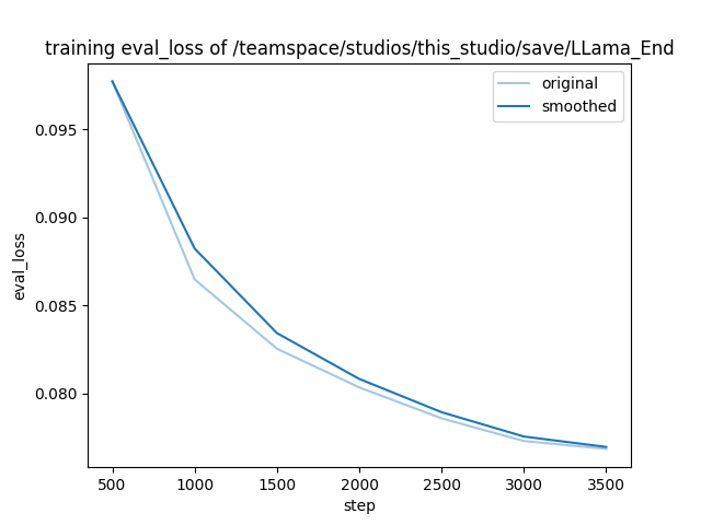 training_eval_loss.png