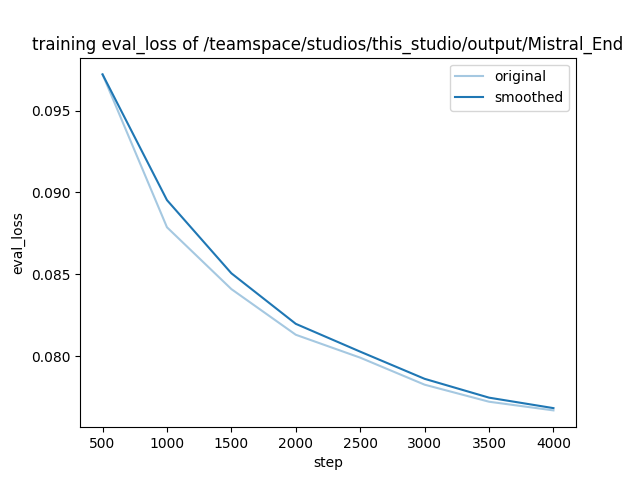 training_eval_loss.png
