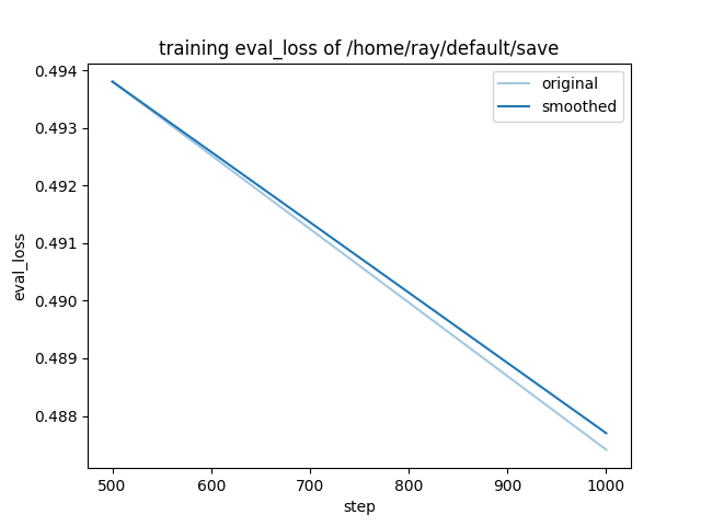 training_eval_loss.png