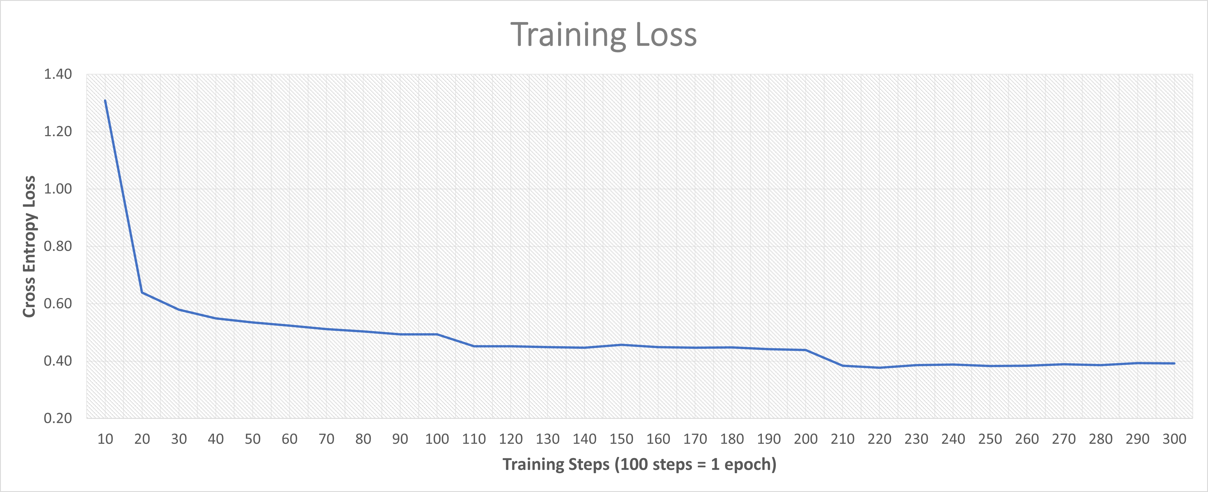 Train loss