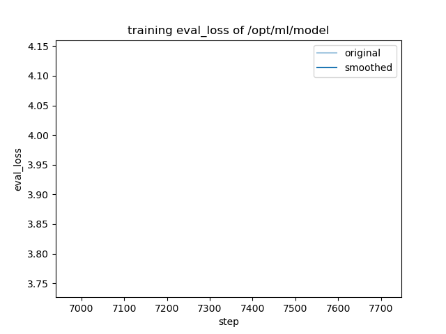 training_eval_loss.png