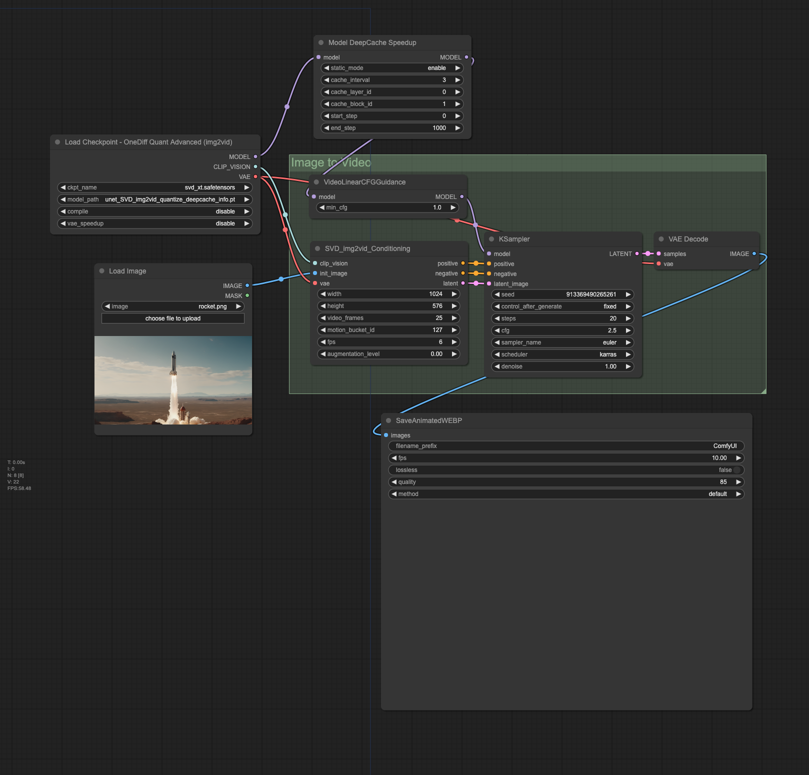 svd-int8-deepcache-workflow.png