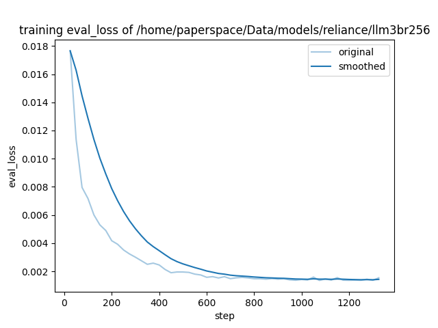 training_eval_loss.png