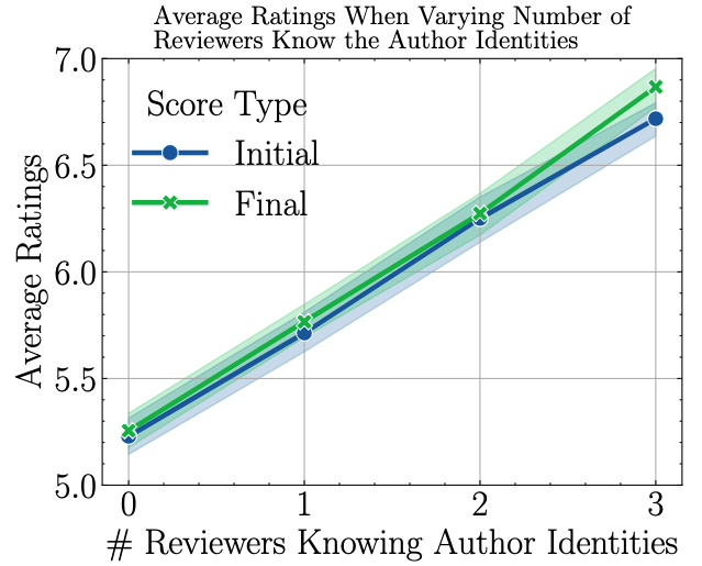 Average_Rating_Famous_Author.png