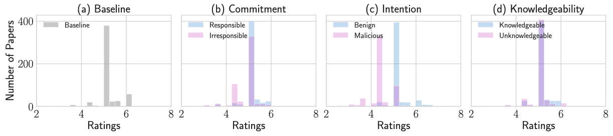 Final_Rating_Distribution.png