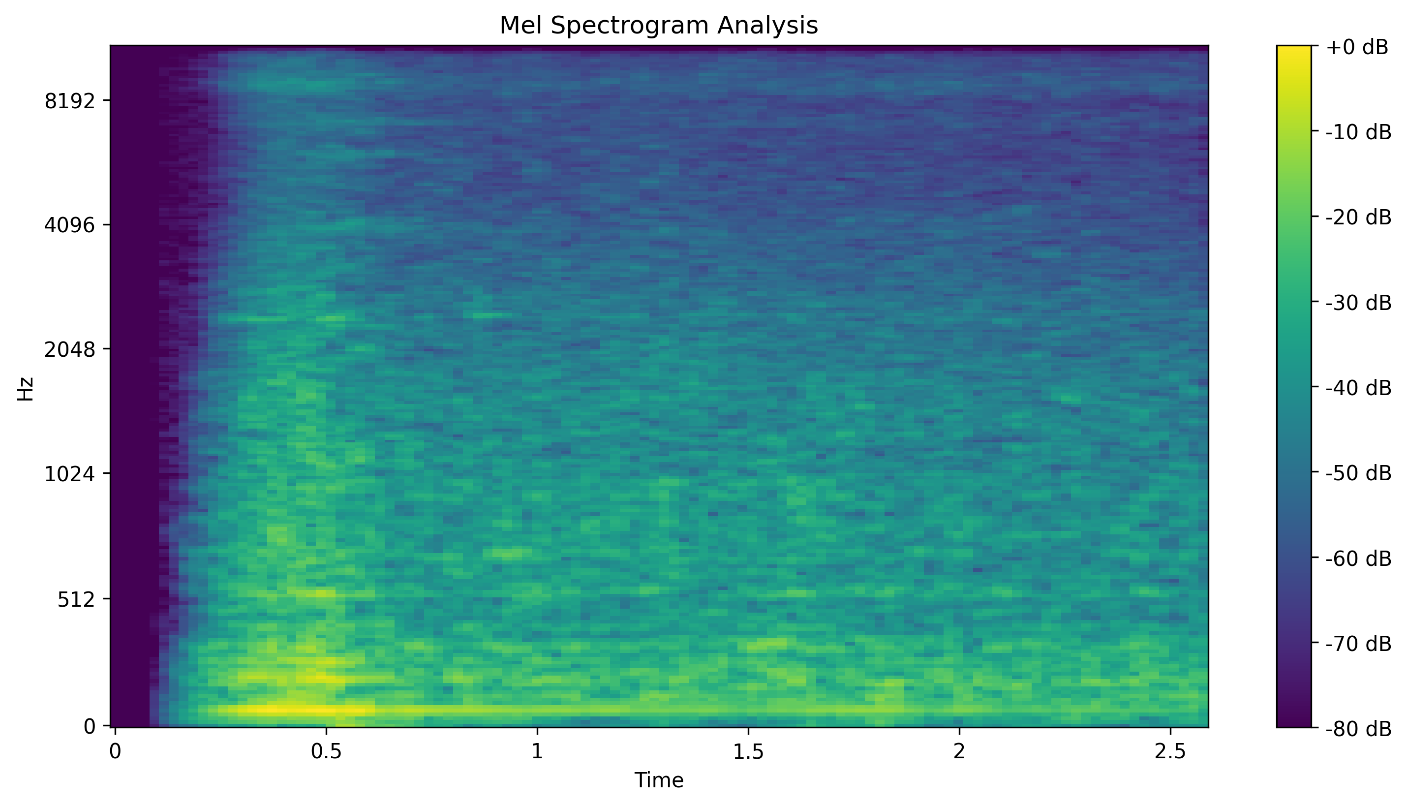 spectrogram_plot.png