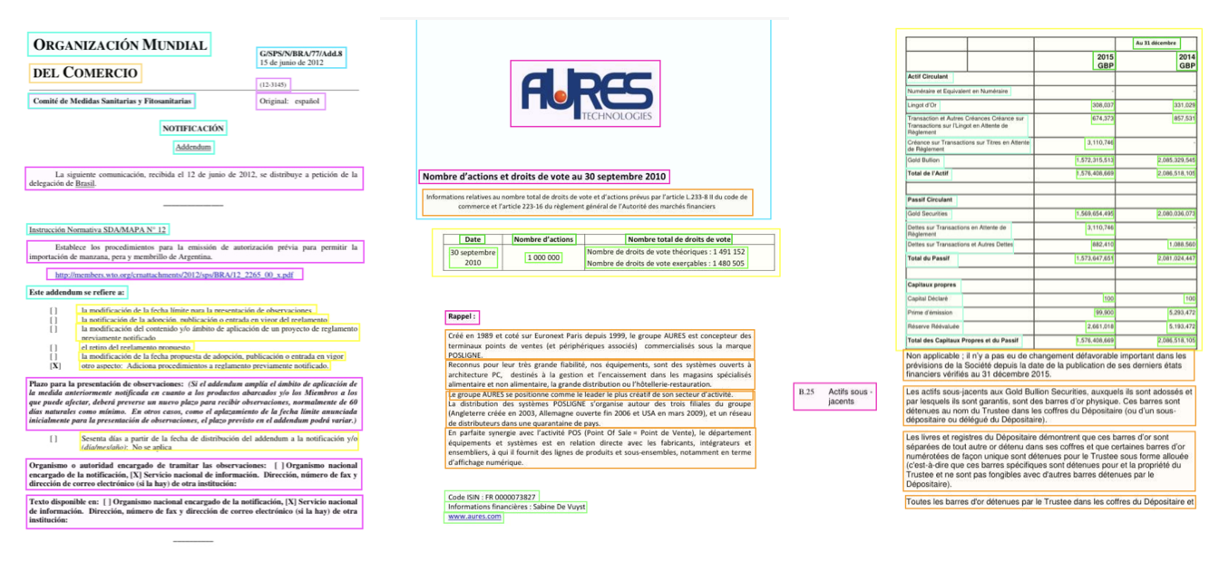 Our experimental VLM for advanced document segmentation, based on Finance Commons data