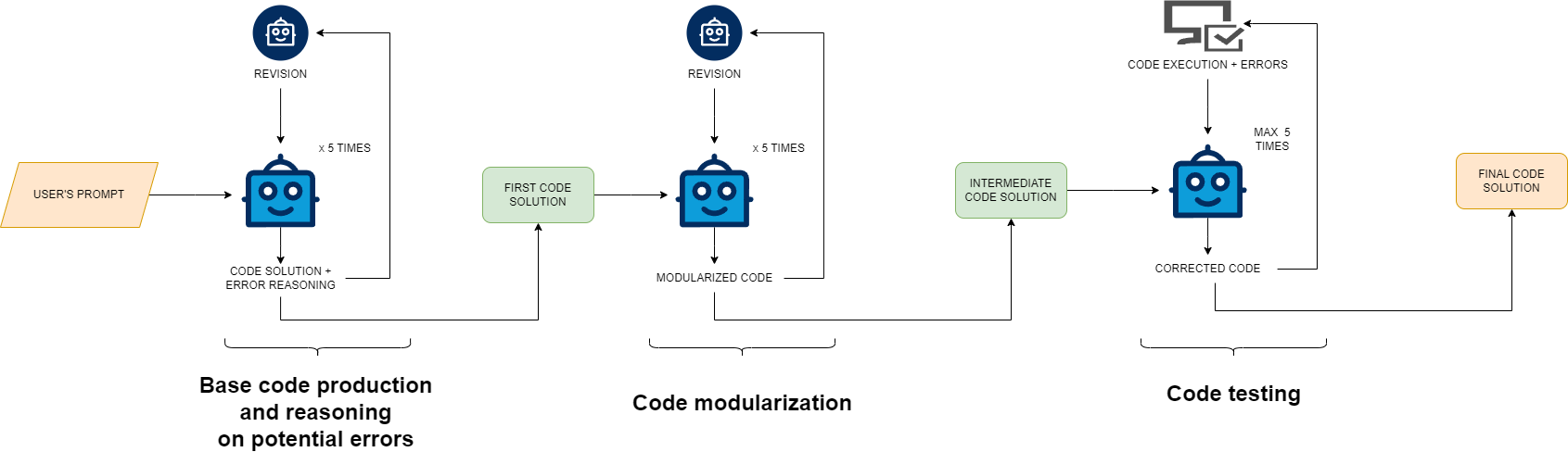 coding_assistant.png