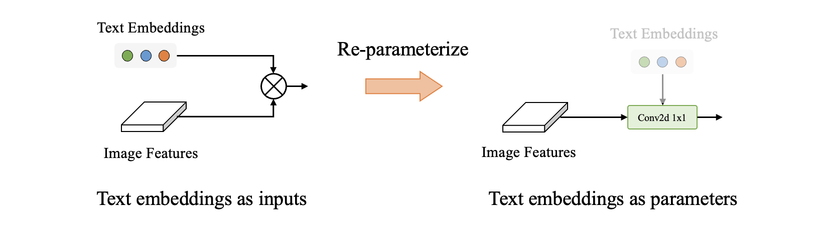 reparameterize.png