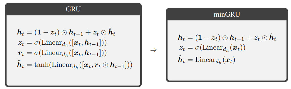minGRU.jpg