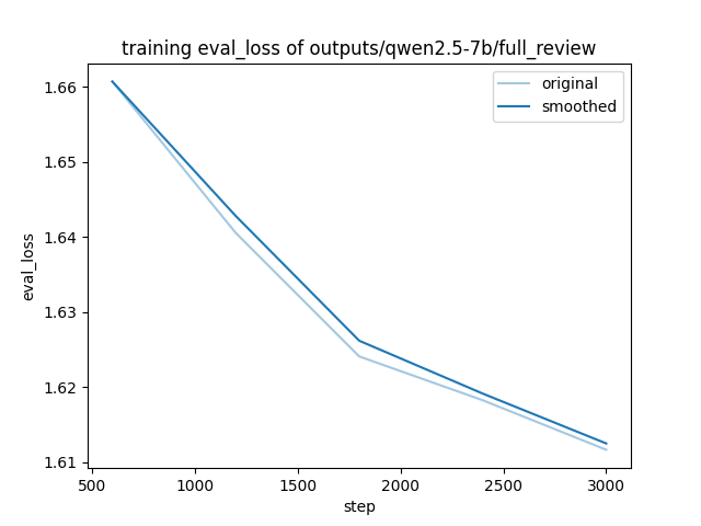 training_eval_loss.png