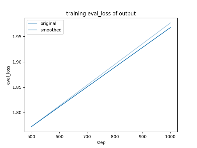 training_eval_loss.png