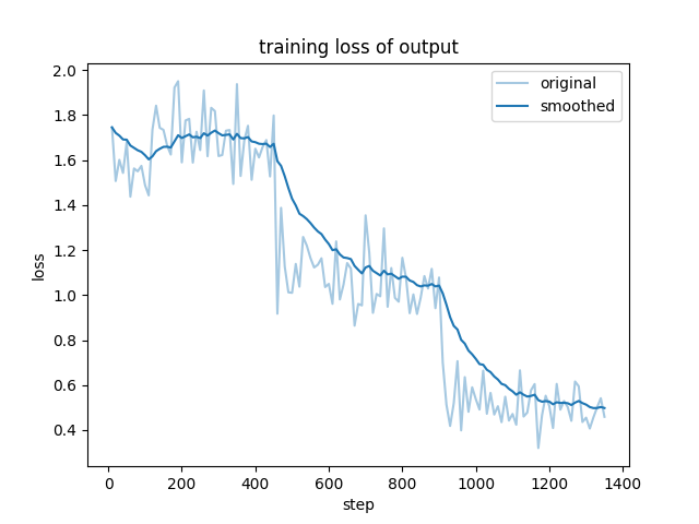 training_loss.png