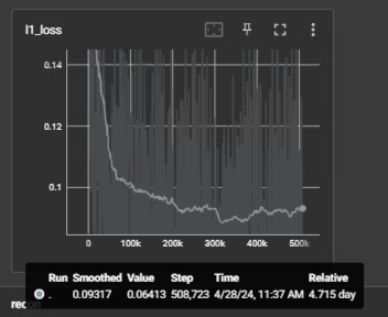 Loss Curve