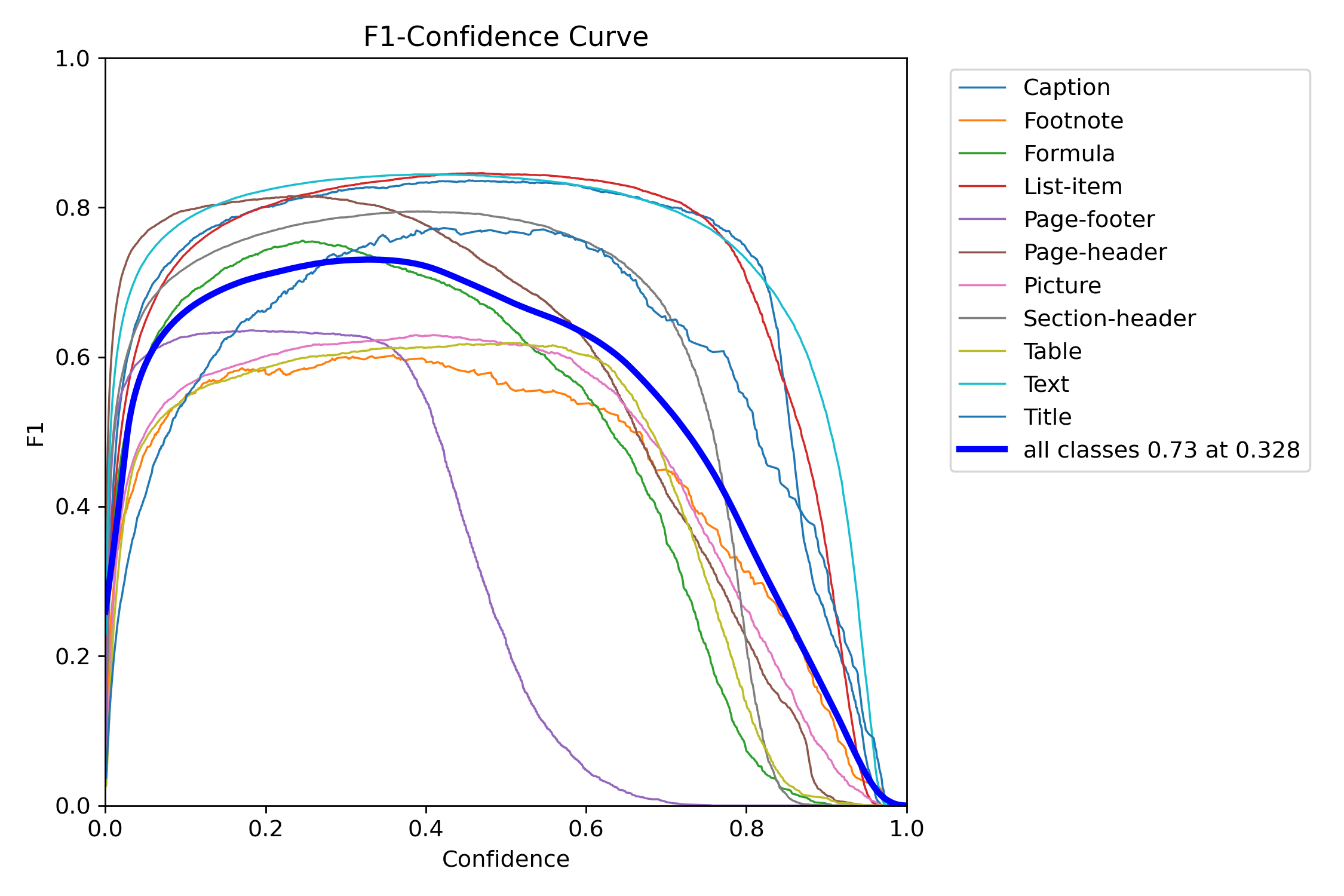 F1_curve.png