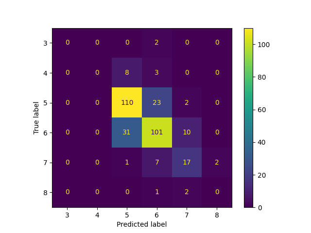 confusion_matrix