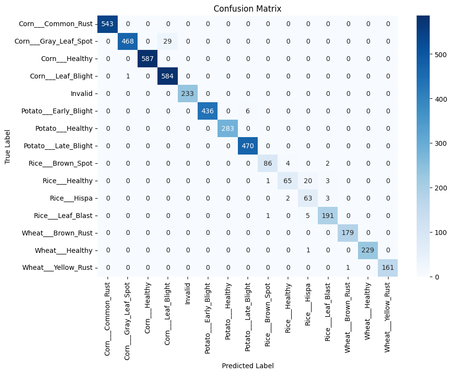 Confusion matrix