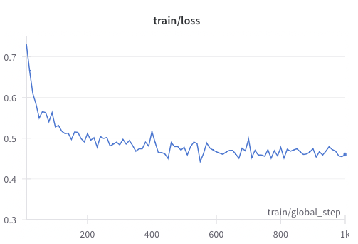 Training Loss